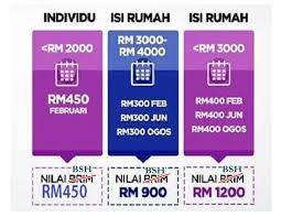 Tarikh bayaran bantuan sara hidup 2020 fasa 3. Br1m 2019 Kemaskini Kerja Kosi