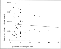 Assessment Of Smoking Status In Patients With Peripheral