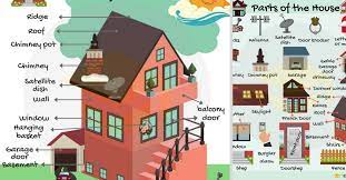 parts of a house different parts of the house with pictures 7esl english vocabulary vocabulary learn english