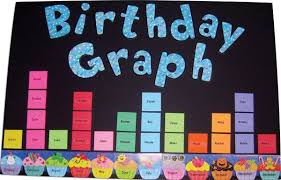 high school birthday charts for classroom decoration