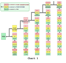 Part 1 Genealogy For Baby Boomers Deep Fried Hoodsie Cups