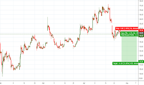 Click here to see large image of cipla. Dhfl Stock Price And Chart Nse Dhfl Tradingview