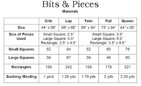 Handy Chart For Piece Count For Different Quilt Sizes