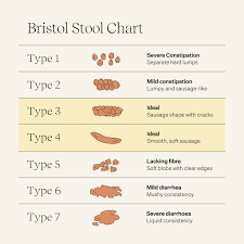 Image result for yellow stool human poop