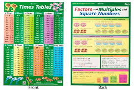Gillian Miles Times Tables Factors Multiples Wall Chart Green