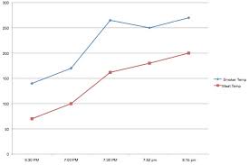 My Projects Blog Archive Smoking Split Chicken Breasts