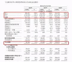 时代天使的材料是隐适美在2013年之前用的上一代材料（隐适美2013年前用的材料名叫 ex30，和master control 都属于tpu类 热性聚氨酯类，两者的一致性是可以在美国fda 510k文件里面找得到的，我还找过文件）。. æ—¶ä»£å¤©ä½¿é¦™æ¸¯ipoå®šä»·ä¸ºæ¯è‚¡173æ¸¯å…ƒ ä¸œæ–¹è´¢å¯Œç½'