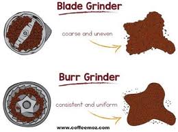 Blade Vs Burr Grinder Burr Coffee Grinder Coffee Grinder Best Coffee Grinder