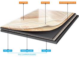 What Mm Thickness Do I Choose When I Buy Vinyl Flooring
