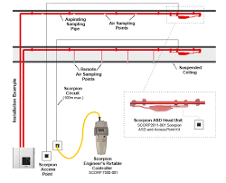 Vesda ® detection for warehouses vesda ® smoke detection is a suitable replacement for conventional smoke detection where accessibility is limited. Scorpion Smoke Detector Test System Xtralis