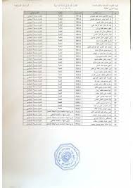 اكدر احدد القسم الي يعجبني؟؟. Ù‚Ø¨ÙˆÙ„Ø§Øª Ø§Ù„ÙƒÙ„ÙŠØ© Ø§Ù„ØªÙ‚Ù†ÙŠØ© Ø§Ù„Ø·Ø¨ÙŠØ© Ø¨ØºØ¯Ø§Ø¯ ÙˆØªÙˆØ²ÙŠØ¹ Ø§Ù„Ø·Ù„Ø¨Ø© Ø§Ù„Ù…Ù‚Ø¨ÙˆÙ„ÙŠÙ† Ù…Ø±ÙƒØ²ÙŠØ§ Ø¹Ø¨Ø± Ù‚Ù†ÙˆØ§Øª Ø§Ù„Ø¹Ø§Ù…Ø© ÙˆØ°ÙˆÙŠ Ø§Ù„Ø´Ù‡Ø¯Ø§Ø¡ Ù„Ù„Ø¯Ø±Ø§Ø³Ø© Ø§Ù„ØµØ¨Ø§Ø­ÙŠØ© 2021