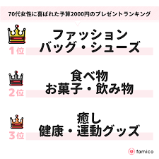 The latest tweets from ケイン・ヤリスギ「♂」 (@kein_yarisugi). 70ä»£ã®å¥³æ€§ãŒå–œã¶2000å††ã®ãƒ—ãƒ¬ã‚¼ãƒ³ãƒˆ30é¸ ãƒ©ãƒ³ã‚­ãƒ³ã‚° 2021