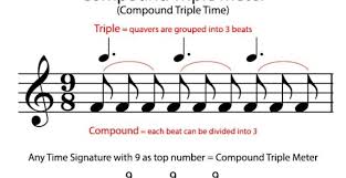 Being able to read sheet music is a great skill that every guitar player should at least try to acquire. How To Read Sheet Music Music Theory Academy