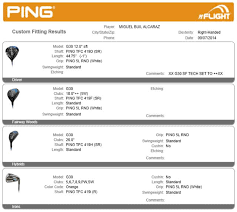 Ping Testing The New G30 At The European Custom Fitting