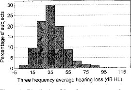 Pdf Measuring The Outcomes Of A National Rehabilitation Program Normative Data For The Client Oriented Scale Of Improvement Cosi And The Hearing Aid User S Questionnaire Hauq Semantic Scholar