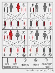 Cystic fibrosis foundation consensus report. Mukoviszidose Beschreibung Symptome Behandlung Verlauf Netdoktor