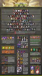 AFK Arena Cheatsheet Updated (now merged with PvE tier list) : r/afkarena