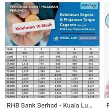 If you are in urgent need of cash, rhb easy may be the loan products that you are interested in. Rhb Bank Easy Loan Rhb Easy Rm10 000 Personal Loan Right2money Making Payments Easier For You Predilon