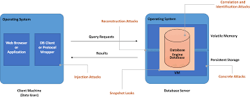 Security and Privacy Implications on Database Systems in Big Data Era: A  Survey