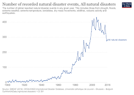 rios rising climate vulnerability a decade long timeline