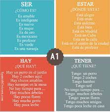 Ejercicios Ser Estar Hay Tener En Presente 1 Aprender Espanol Ejercicios Para Aprender Espanol Espanol