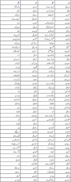 Whether you're searching for muslim boy names from a or muslim boy names from s, finding that crucial name right for you can be tricky. Urdu Pakistani Boy Names