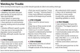 Singapore malaysia philippines indonesia việt nam. New Speech Therapy Tools Make Practicing At Home Easier Wsj