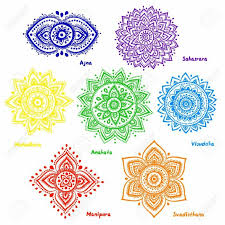 Chakra Bedeutung Ist Da Der Schlussel Fur Unsere Gesundheit Chakra Tattoo Chakren Chakra Symbole