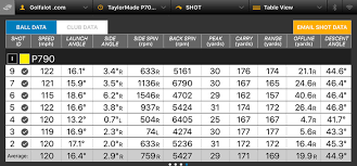 taylormade p790 irons review golfalot