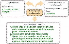 Kunci Jawaban Halaman 1 2 5 6 7 8 9 11 12 Tema 7 Kelas 6 Peta Pikiran Buku Kerja Kelompok