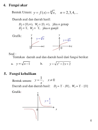 Check spelling or type a new query. Fungsi Grafiknya 2 1 Fungsi Ppt Download