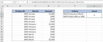 See our tutorial and start using countif in excel like a let's now step through how you can create a countif function in excel based on criteria you set. Excel Formula Countifs With Multiple Criteria And Or Logic