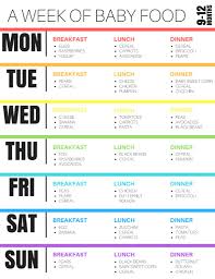 Months Baby Diet Online Charts Collection