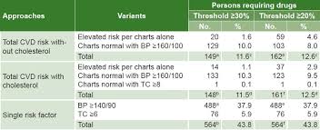 Medicc Review Total Cardiovascular Risk Assessment And