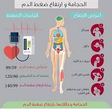عنوان تفسيري انهيار اصطفوا الحجامة وارتفاع ضغط الدم comertinsaat com