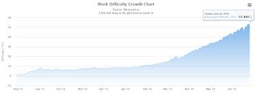 who uses bitcoin atms ethereum difficulty charts