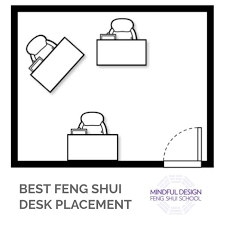 Feng shui, an ancient chinese method and science of spatial arrangement, helps people to design a balanced home and be happier, healthier, and more. How To Use Feng Shui To Position Your Desk