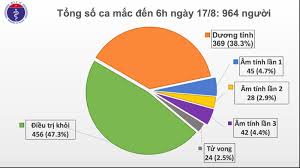 Sáng 30/4, tại trụ sở chính phủ, thủ tướng phạm minh chính đã chủ trì cuộc họp khẩn về các biện pháp phòng. Eha News Háº£i DÆ°Æ¡ng Quáº£ng Nam Co 2 Ca Máº¯c Má»›i Covid 19 Viá»‡t Nam Co 964 Bá»‡nh Nhan