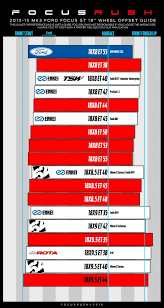 Focus St Wheel Offset Diagram Focusrush