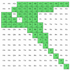 Poker Range The Professional Technique For Ranging Your