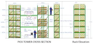 Use it to develop plant layouts, power plant desig how to draw warehouse layout in ms word Warehouse Heat Map Mwpvl International