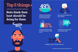 How to welcome your guests to your dinner party at home? Are You The Perfect Dinner Party Guest Inspiration Furniture And Choice