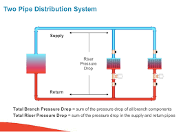 Balancing Hvac Hydronic Systems Part 3 Flow Measurement Valves