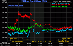Live 24 Hours Silver Chart Kitco Inc Si Lver G Old