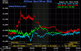 live 24 hours silver chart kitco inc si lver g old