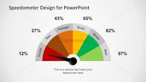 Colorful Gauge Design For Powerpoint Slidemodel