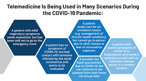 Opportunities And Barriers For Telemedicine In The U S During The Covid 19 Emergency And Beyond Kff