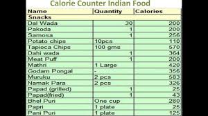 All Food Calories Chart Daily And Weekly Calorie