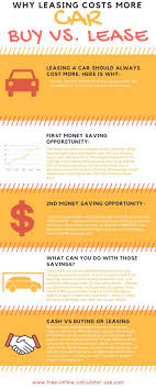 Biweekly Mortgage Calculator With Extra Payments Dave Ramsey Car Lease Vs Buy Calculator With Lifetime Cost Analysis Finance Advice Budgeting Money Car Lease