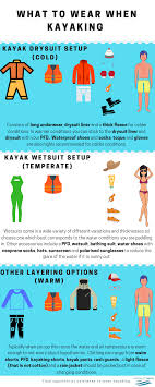 What To Wear When Kayaking Learn How To Dress Correctly